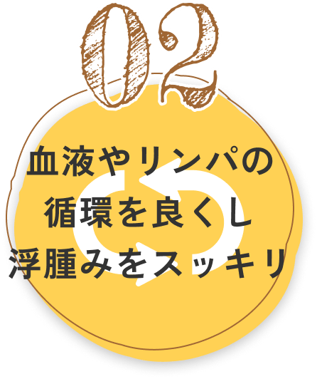 血液やリンパの循環を良くし浮腫みをスッキリ